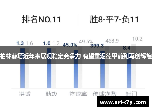 柏林赫塔近年来展现稳定竞争力 有望重返德甲前列再创辉煌