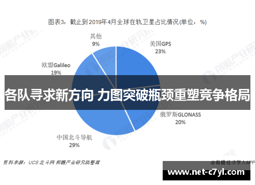 各队寻求新方向 力图突破瓶颈重塑竞争格局