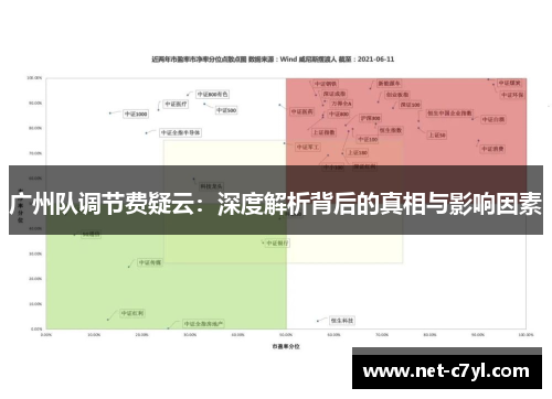 广州队调节费疑云：深度解析背后的真相与影响因素