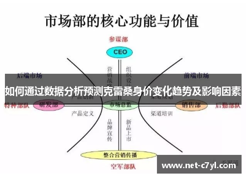 如何通过数据分析预测克雷桑身价变化趋势及影响因素